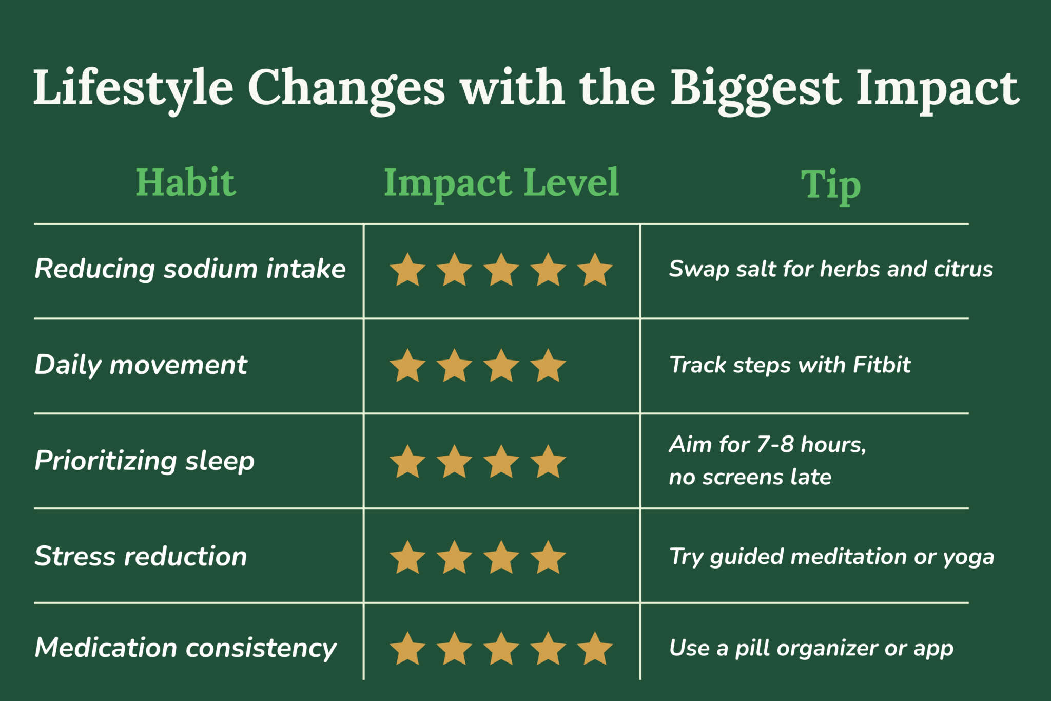 lifesytle changes